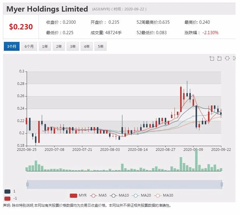 公司新闻及异动股|非银行贷款机构Plenti上市首日跌破IPO价格 - 3