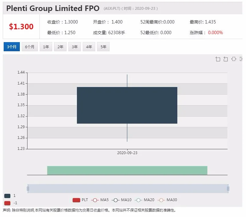 公司新闻及异动股|非银行贷款机构Plenti上市首日跌破IPO价格 - 4