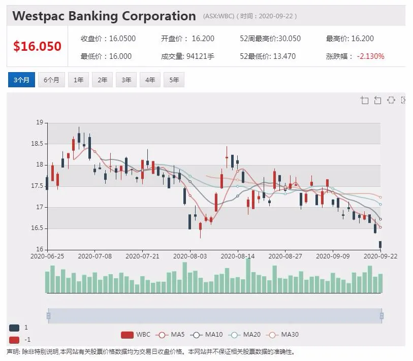 公司新闻及异动股|非银行贷款机构Plenti上市首日跌破IPO价格 - 2