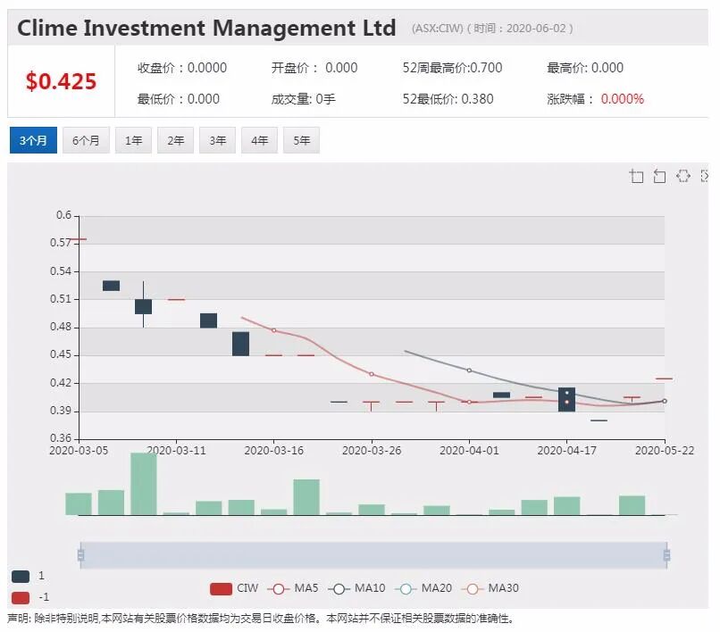 公司新闻及异动股追踪|生物科技公司Dimerix被纳入治疗新冠疫情全球研究方案 股价一度上涨120% - 13
