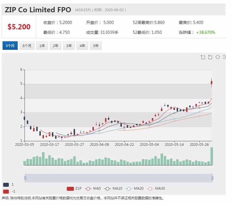 公司新闻及异动股追踪|生物科技公司Dimerix被纳入治疗新冠疫情全球研究方案 股价一度上涨120% - 12