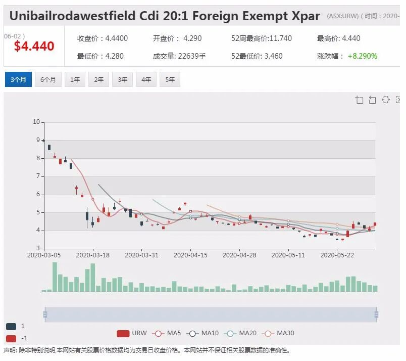 公司新闻及异动股追踪|生物科技公司Dimerix被纳入治疗新冠疫情全球研究方案 股价一度上涨120% - 14