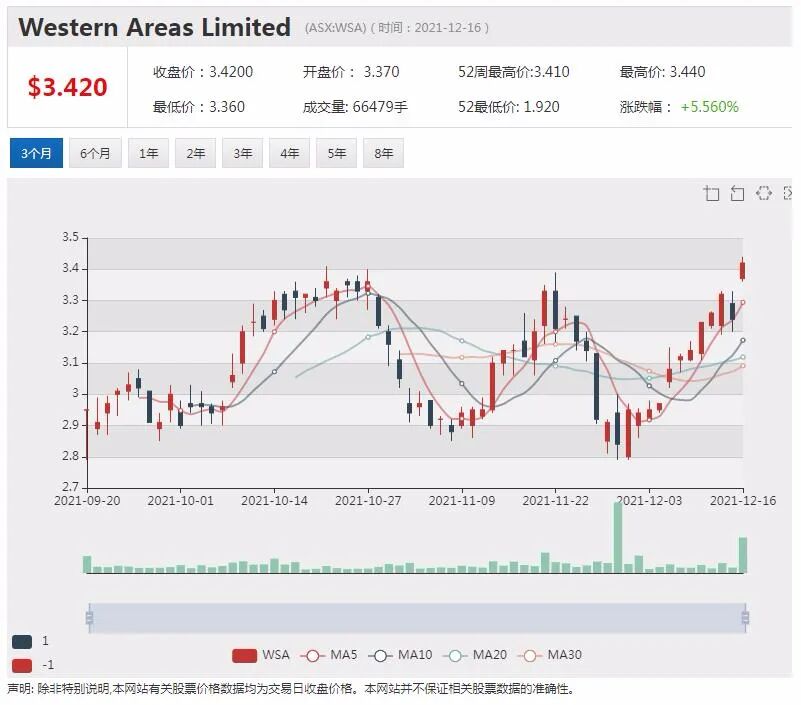 Audio Pixels与上海地球山签署扩音器芯片制造协议 股价飙涨27% - 2