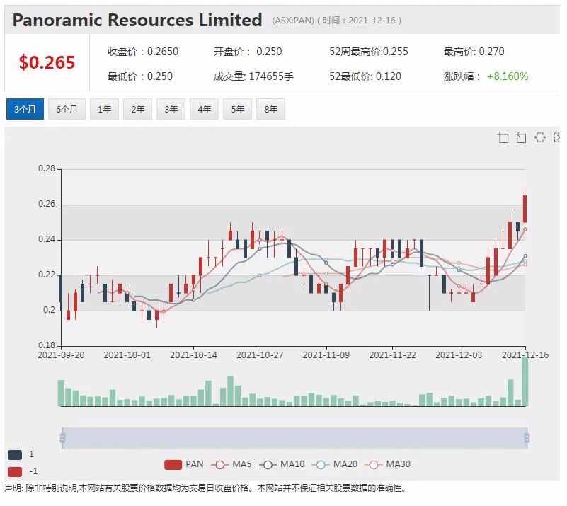 Audio Pixels与上海地球山签署扩音器芯片制造协议 股价飙涨27% - 7
