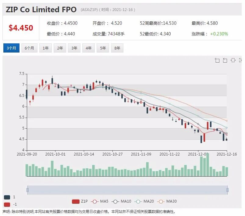 Audio Pixels与上海地球山签署扩音器芯片制造协议 股价飙涨27% - 4
