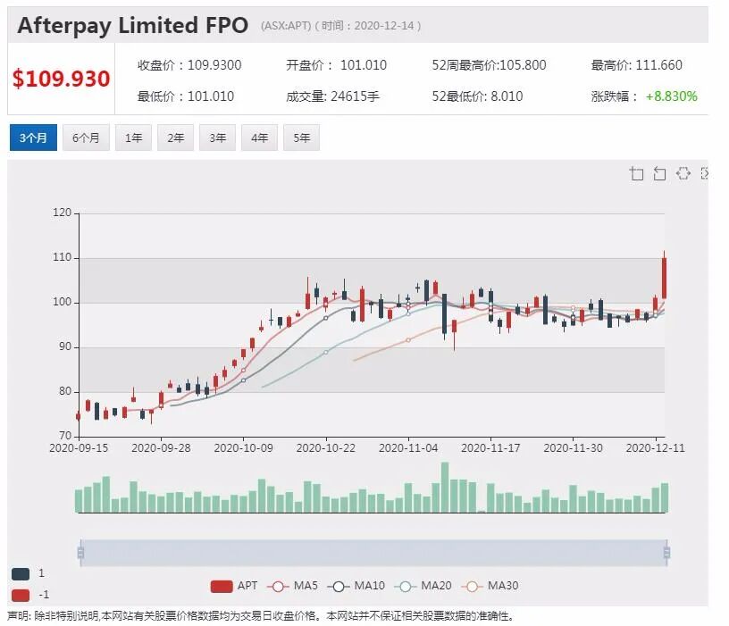 ACCC指控RFG违反澳大利亚消费者保护法 从事误导性交易行为 - 3