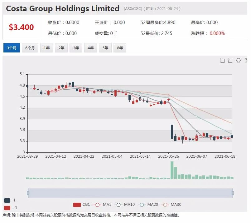 Autosports上调全年业绩预测 股价劲升近5% - 5