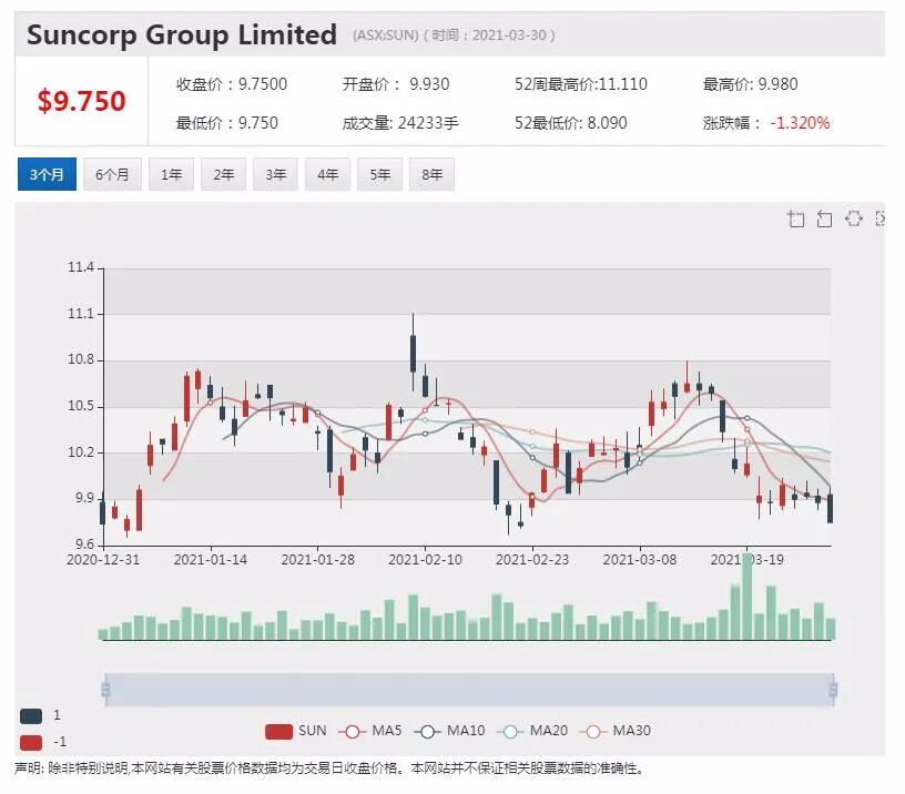 三大铁矿石生产商股价相继创新高 有望继续上扬 - 4