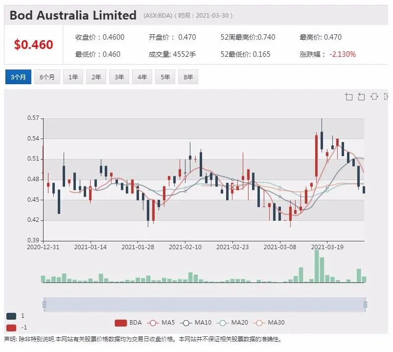 三大铁矿石生产商股价相继创新高 有望继续上扬 - 2