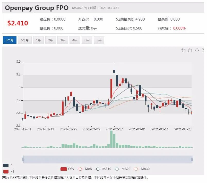 三大铁矿石生产商股价相继创新高 有望继续上扬 - 3