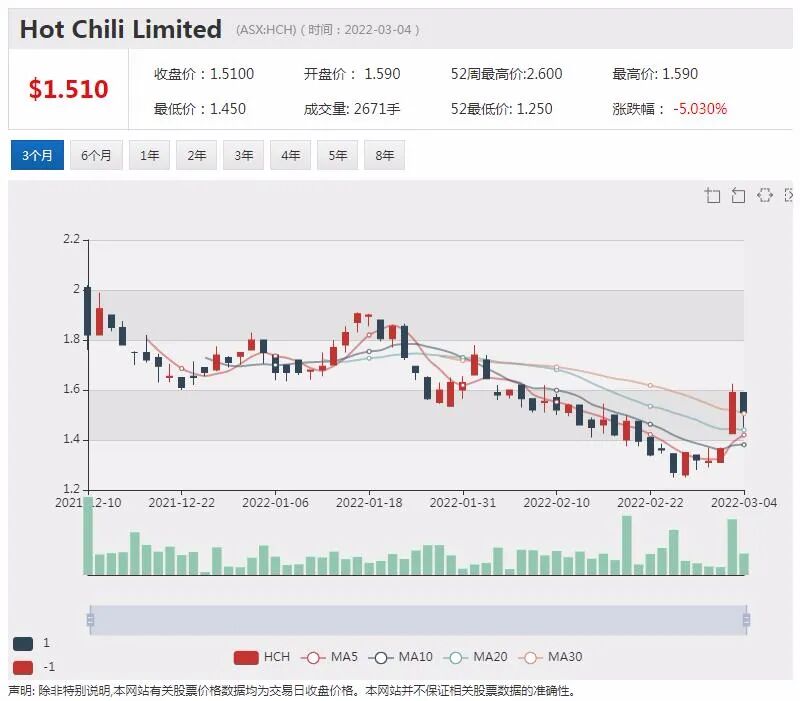 煤炭公司Stanmore完成6.56亿融资 股价飙涨55% Viva Energy将暂停从俄罗斯进口原油 - 6