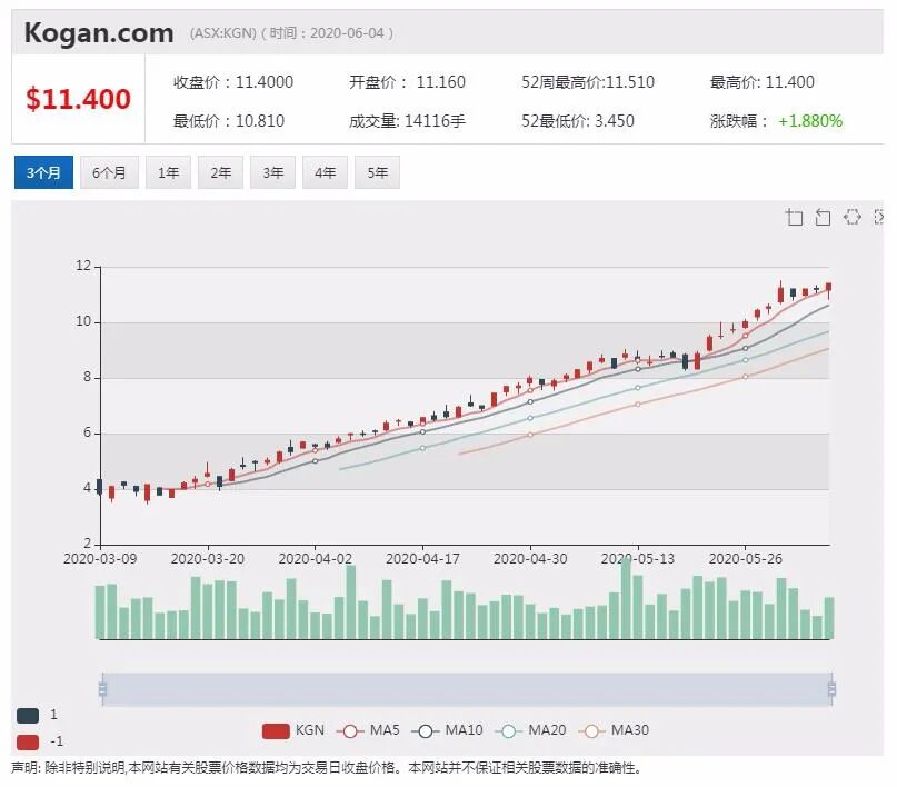 公司新闻及异动股追踪|AI公司BrainChip进军自动驾驶系统 股价大幅高开 - 14
