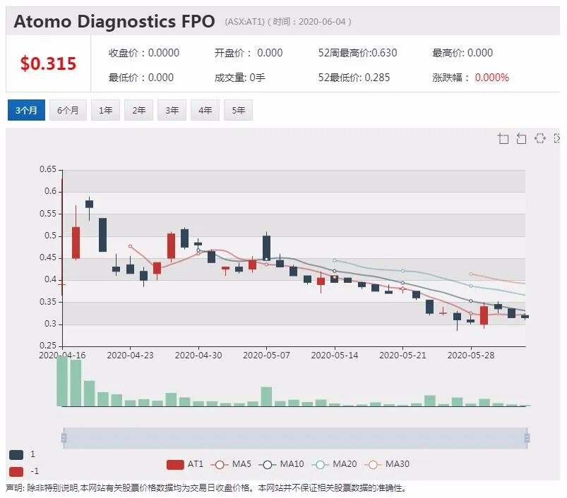 公司新闻及异动股追踪|AI公司BrainChip进军自动驾驶系统 股价大幅高开 - 13