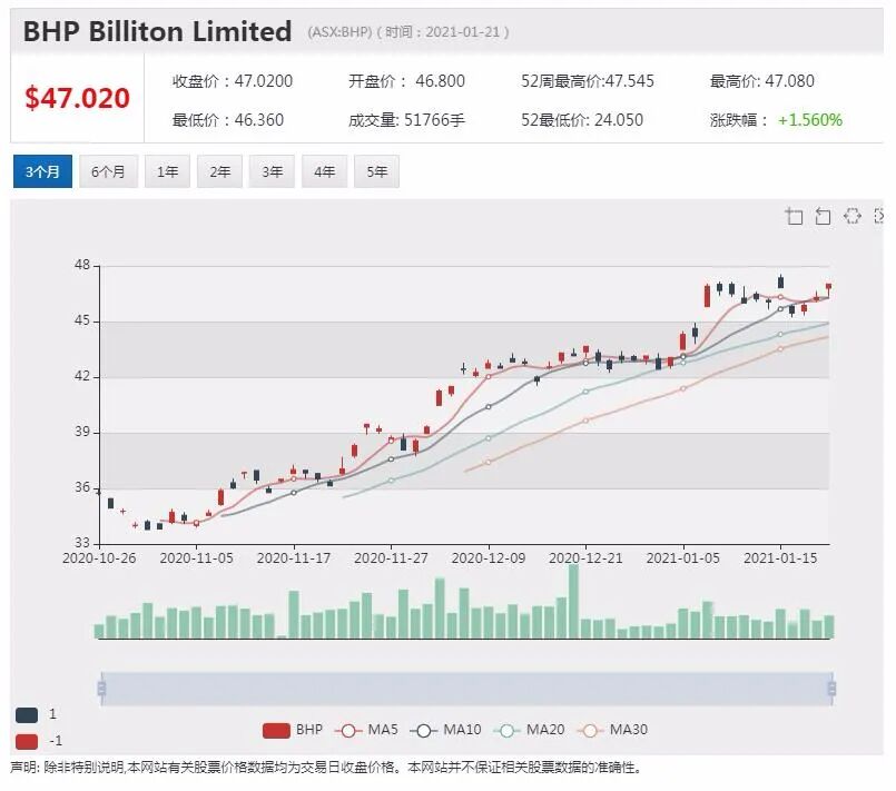 Fortescue发布最新盈利报告 股东有望获得更丰厚股息回报 - 8