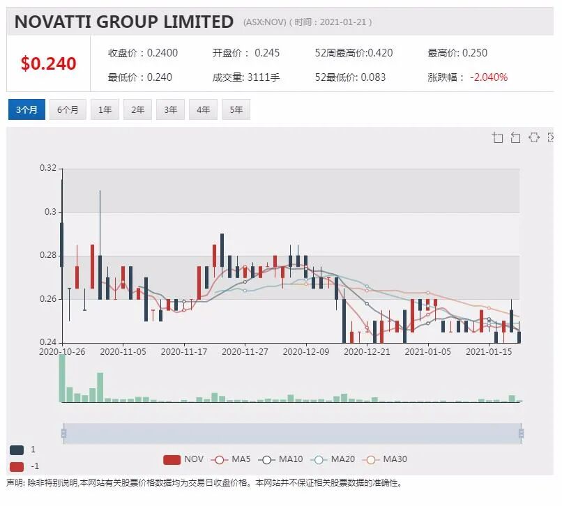 Fortescue发布最新盈利报告 股东有望获得更丰厚股息回报 - 9