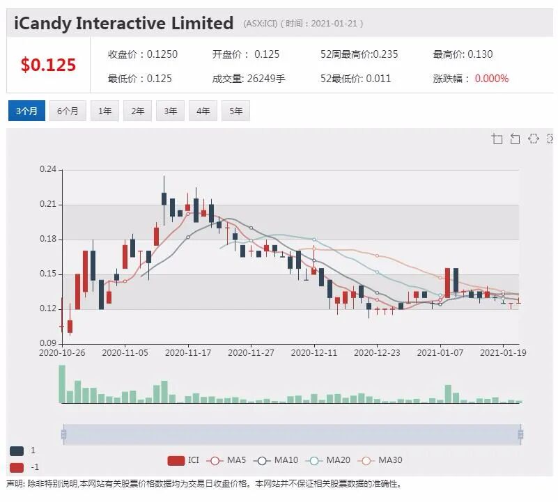 Fortescue发布最新盈利报告 股东有望获得更丰厚股息回报 - 10