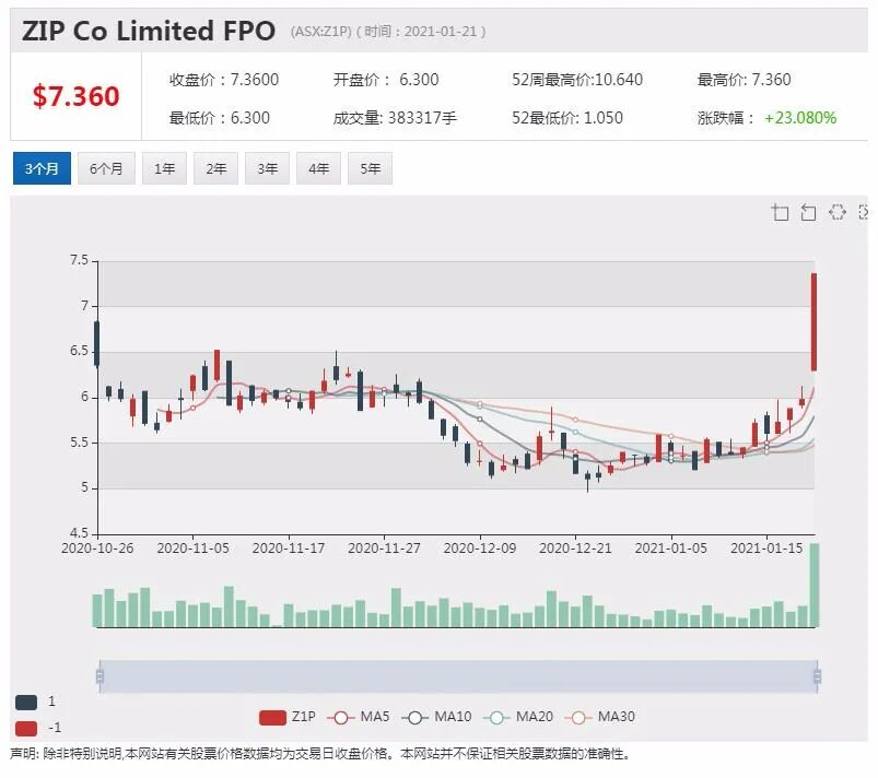 Fortescue发布最新盈利报告 股东有望获得更丰厚股息回报 - 7