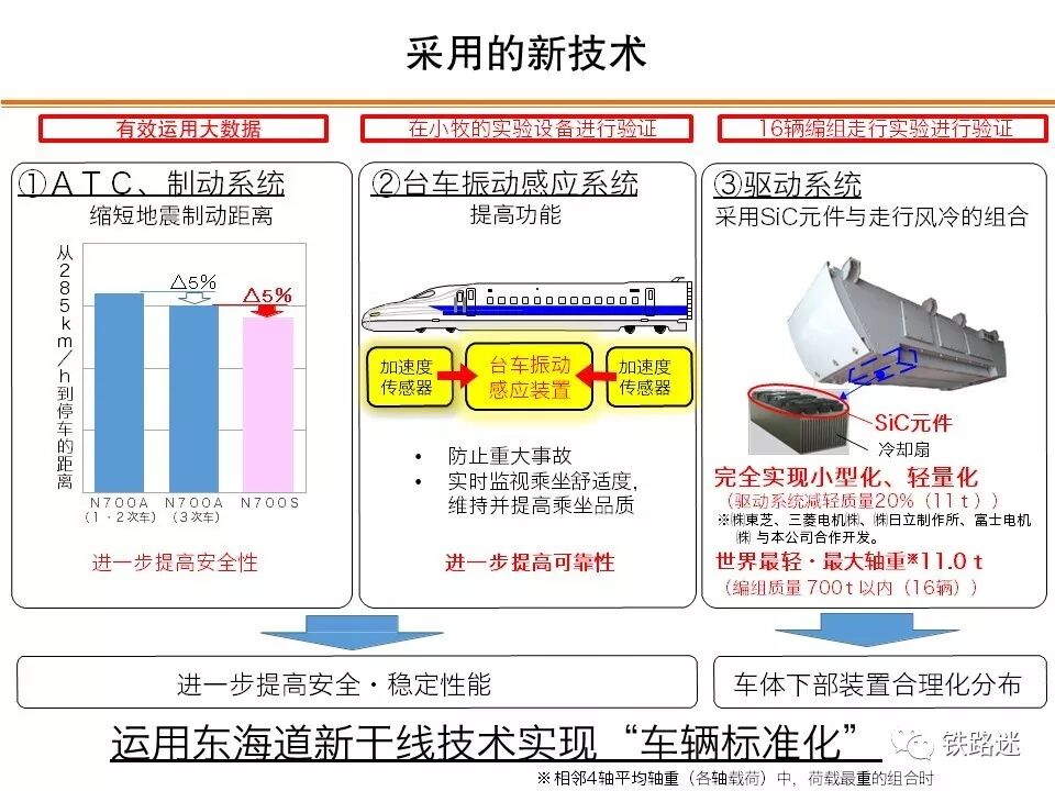 独家 新干线n700s列车新技术全公开 铁路迷 微信公众号文章阅读 Wemp