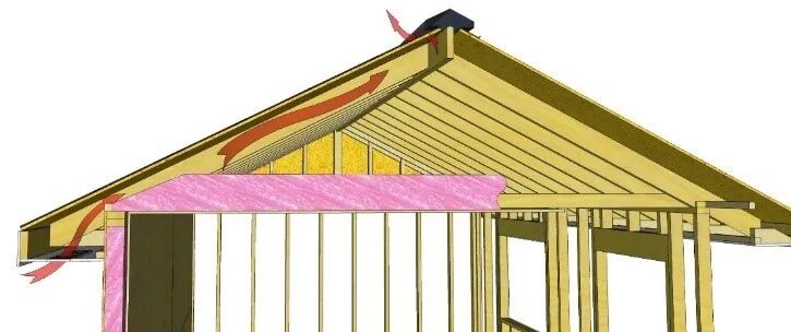 现代木结构建筑的安全性与耐久性(图6)