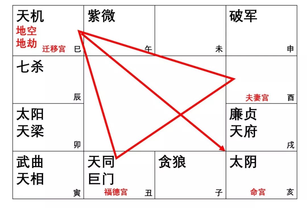 空劫用得好 人生沒烦恼 一 多萝西的后半生 微信公众号文章阅读 Wemp