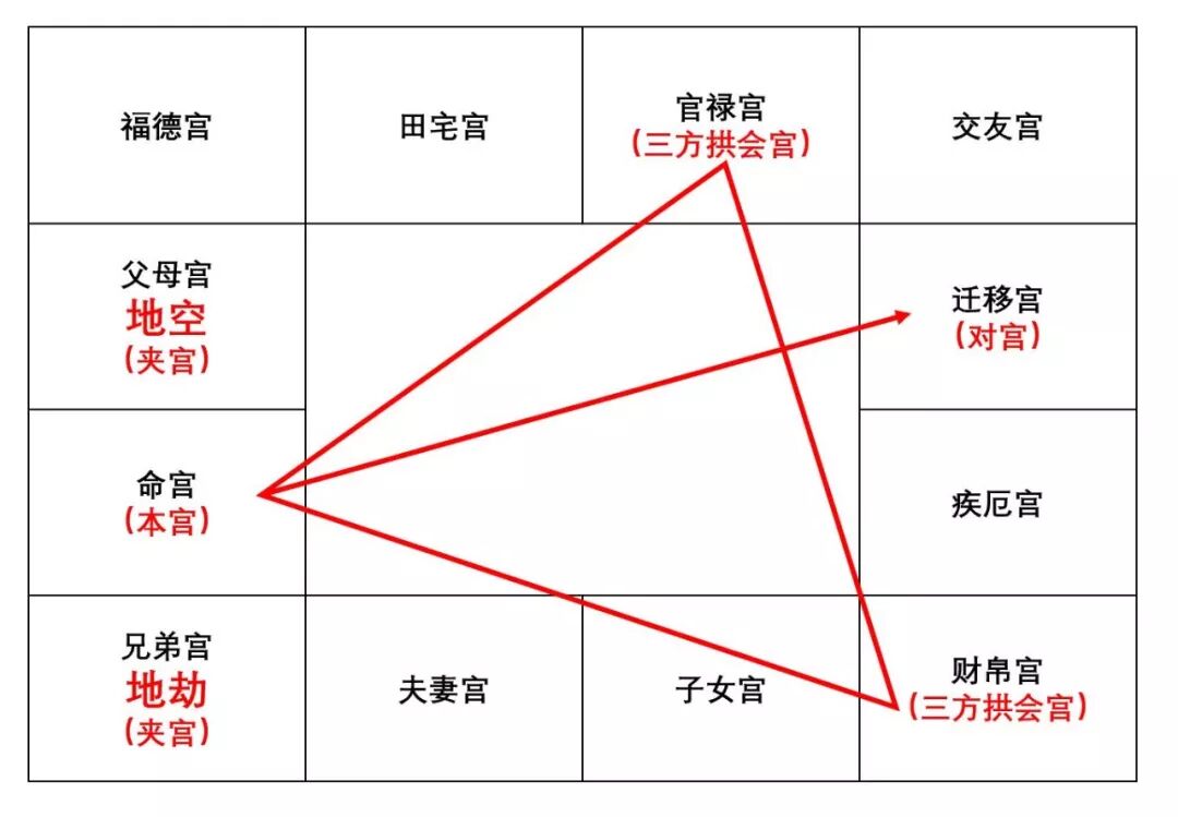 空劫用得好 人生沒烦恼 三 多萝西的后半生 微信公众号文章阅读 Wemp