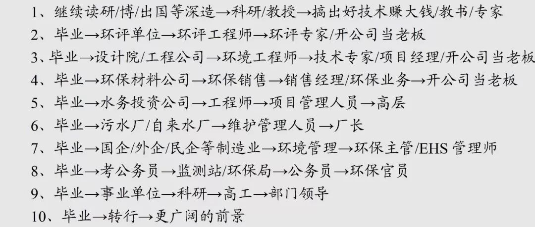 怎样做环保创业项目_环保公益创业项目_大学生毕业做创业项目