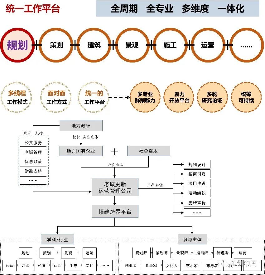 借鉴优质规划经验材料的意义_借鉴优质规划经验材料_借鉴优质规划经验材料怎么写