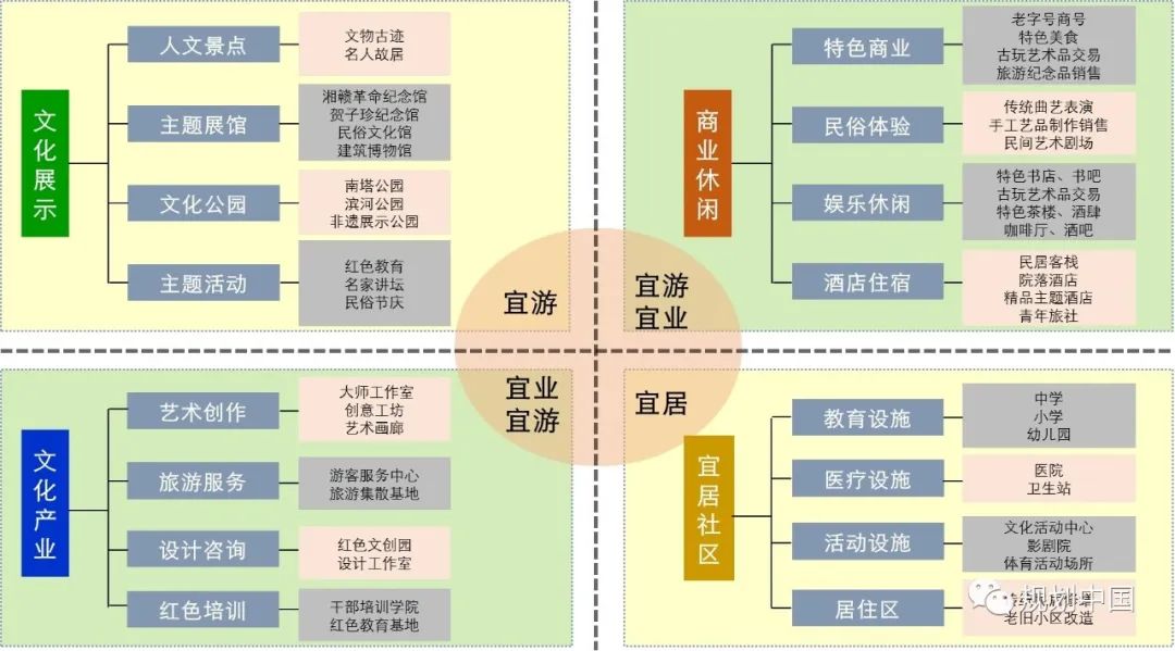 借鉴优质规划经验材料_借鉴优质规划经验材料怎么写_借鉴优质规划经验材料的意义