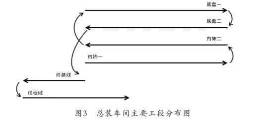 整车线束失效解决案例分析的图4