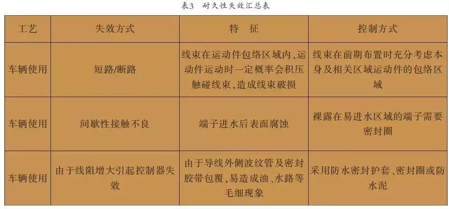 整车线束失效解决案例分析的图8
