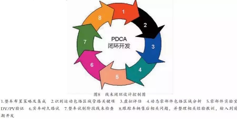 整车线束失效解决案例分析的图10