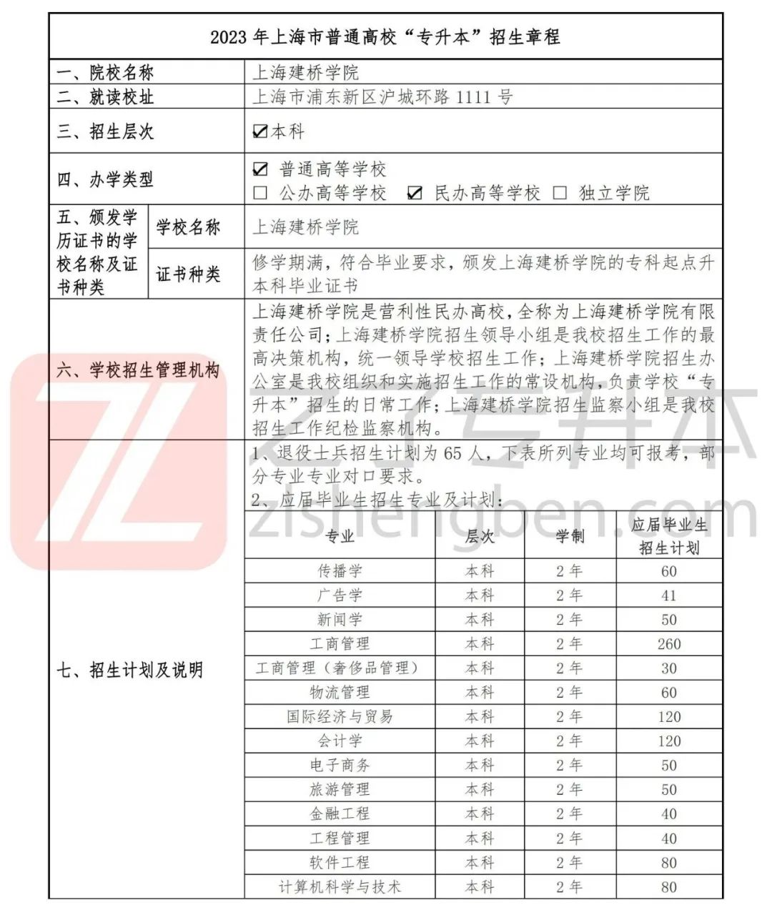 2023年上海健康醫學院專升本招生簡章2023年上海杉達學院專升本招生