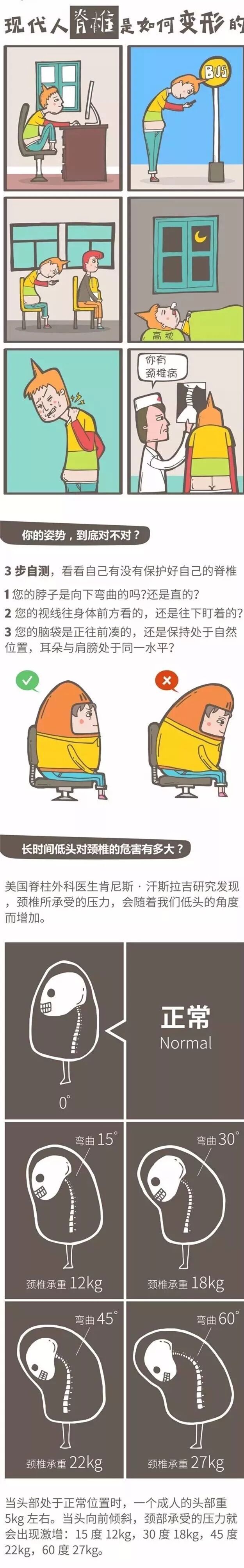 健康科普丨现代人是如何一步步搞垮自己的脊椎的