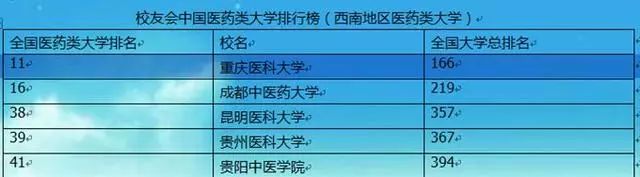 重庆大学医学院录取分数_重庆医科大学录取分数线2020_2021重庆医科大学录取