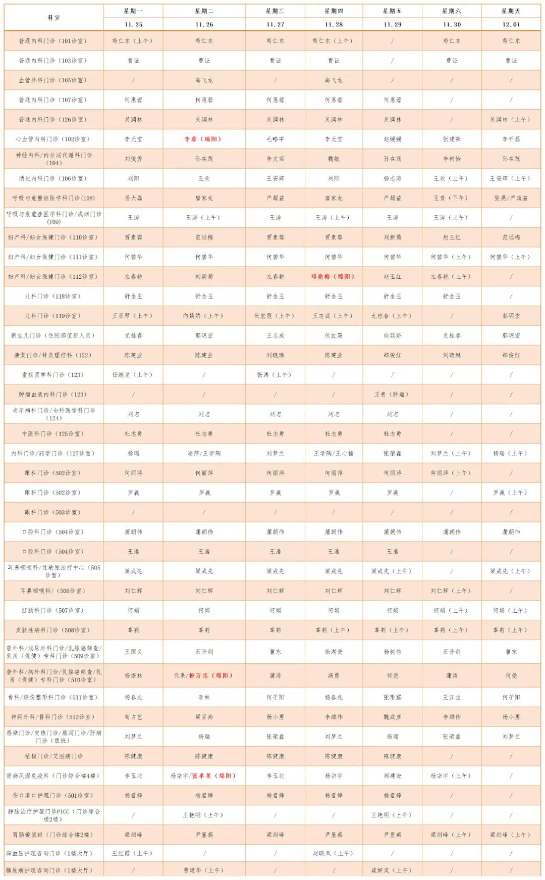 剑阁县人民医院一周医生／专家门诊排班表（11月25日-12月1日）