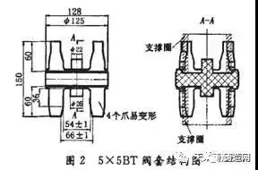有效防止精密铸造蜡模变形？8种有效措施可收藏！的图4