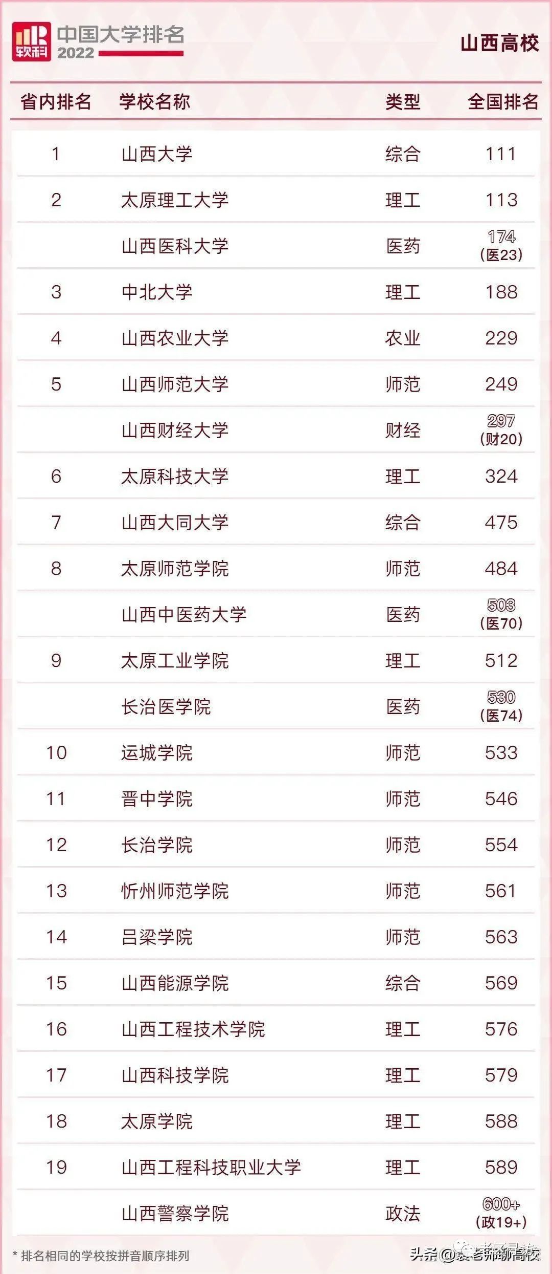 大同大学分数线_怎样根据分数选大学_大同铁一中一本达线率