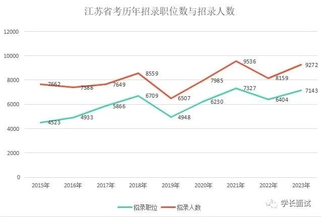 公务员报名时间2021年江苏_2024年江苏省公务员考试报名时间_江苏省公务员考试时候