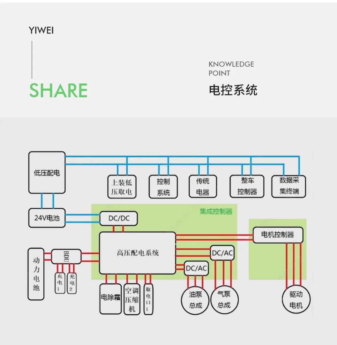 电池管理系统bms的核心功能