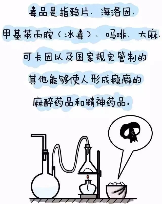 常见毒品种类及危害(图解)!