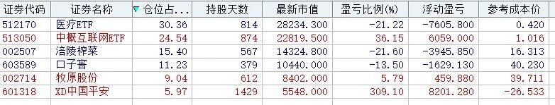 55%押注vs躺赢11.92%——2025半年报