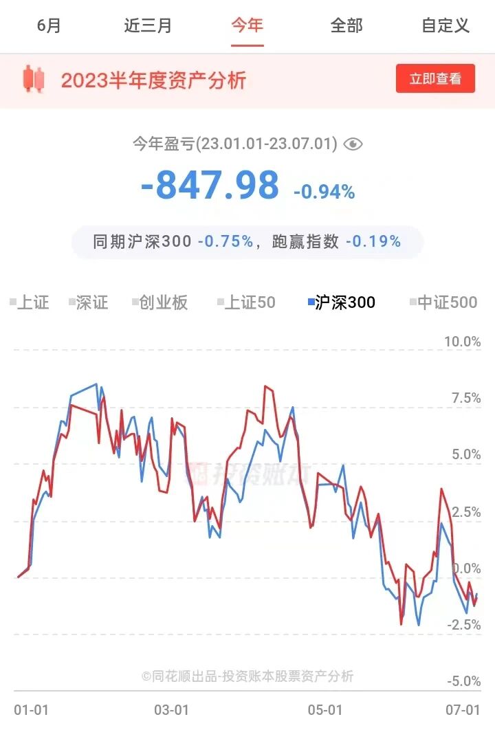 8笔交易、跑步694km、读书29本——2023半年报