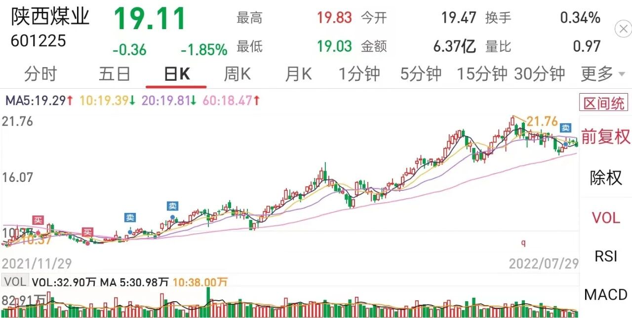 巨亏10%，要加仓＊—小狼一号2022年7月报
