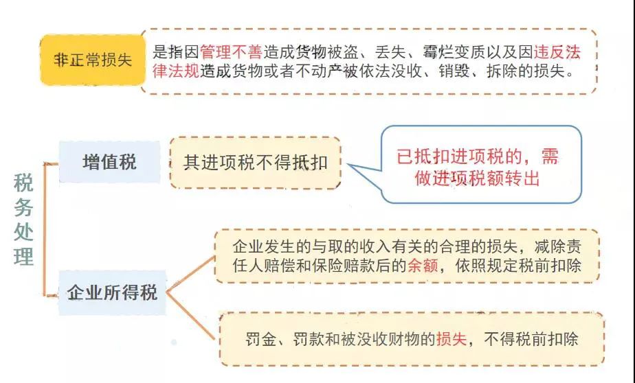 什么贷款公司不查工作的