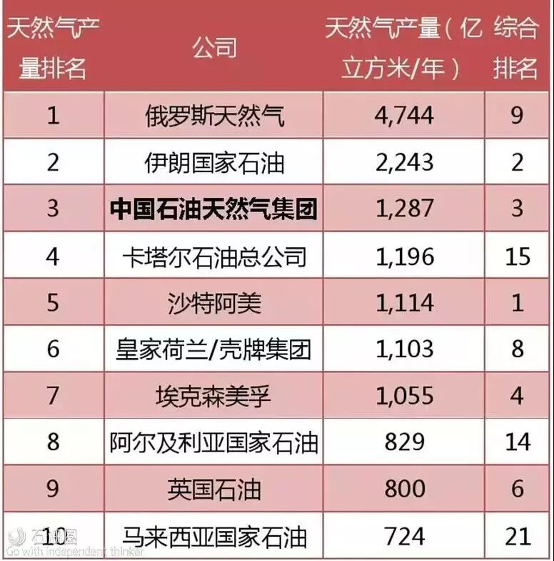 世界石油储量排行榜_全球已知石油储量_全球石油储备量