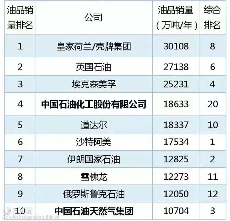 全球已知石油储量_世界石油储量排行榜_全球石油储备量