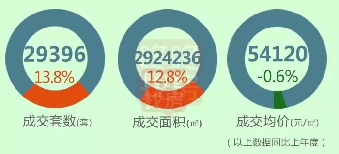 



抢尾逆袭┃3天签约800套揽金20多亿元罗湖网红盘炼成记！
