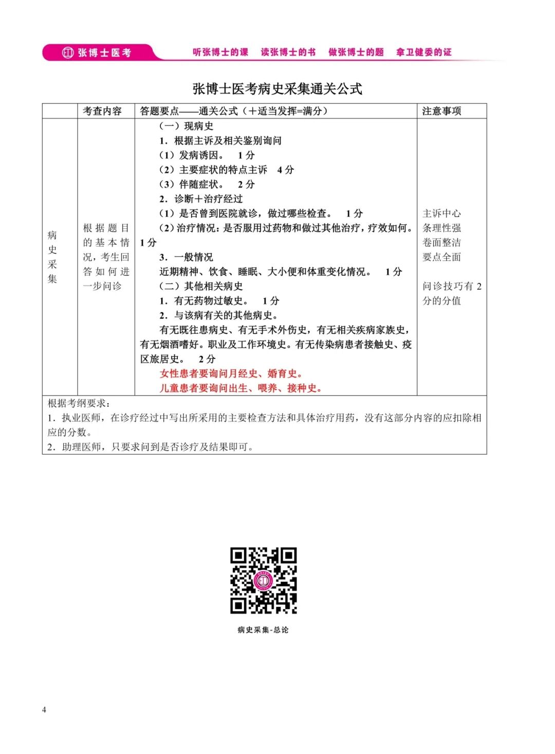 2026 病史采集+病例分析--- 0308- 副本_14.jpg