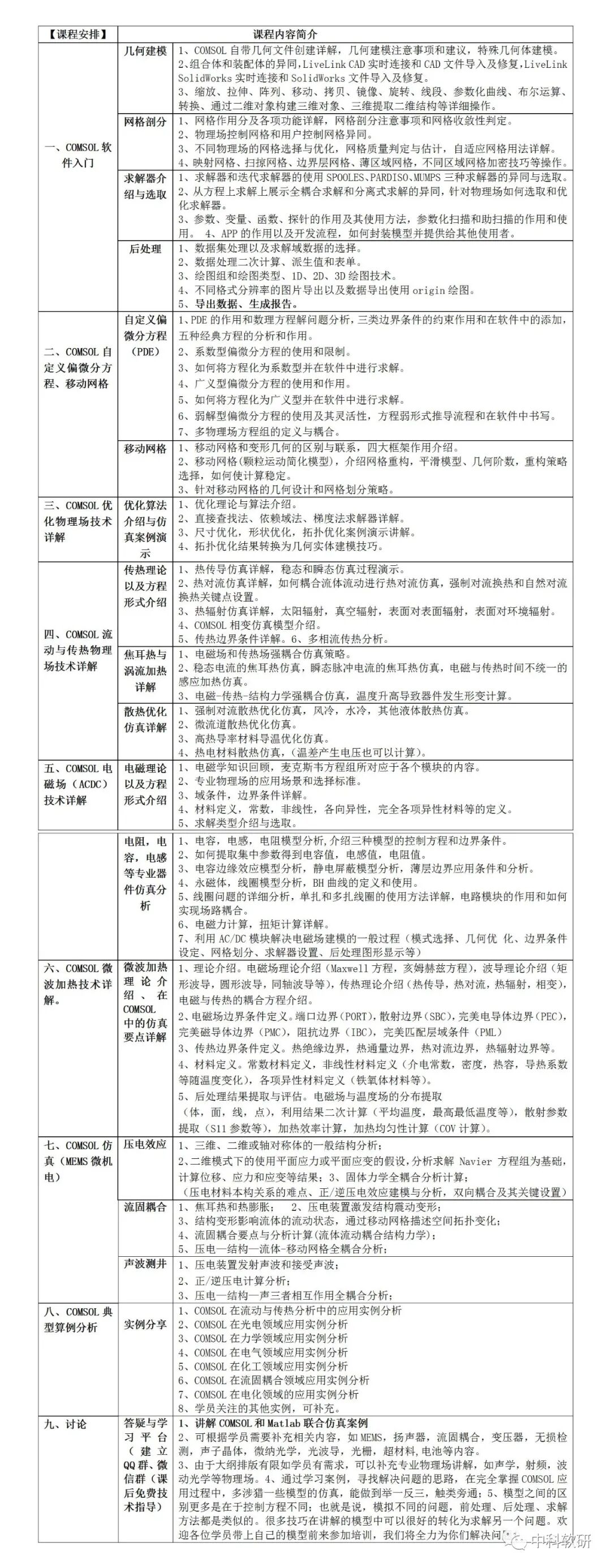 “COMSOL软件+多物理场耦合仿真”培训第十期：网格/流动传热/光电/力学/电磁场分析/经典案例的图1