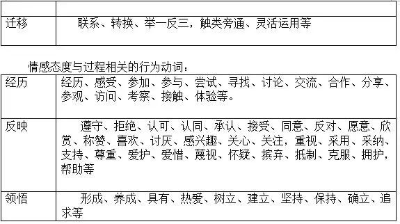 教案写教学目标还是教学目的_教案教学目标怎么写_教案写教学目标怎么写